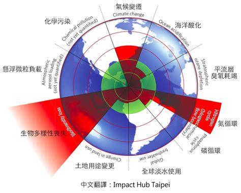 地球限度|地球限度理论